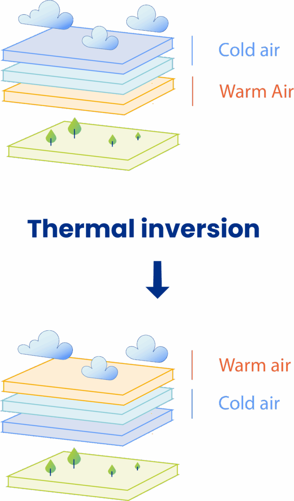 Thermal inversion